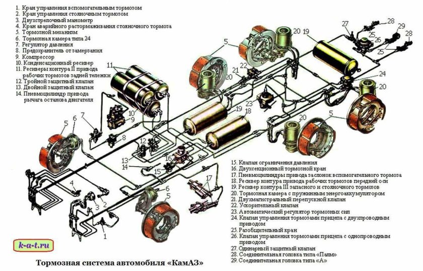 Тормозная система КАМАЗ 55102