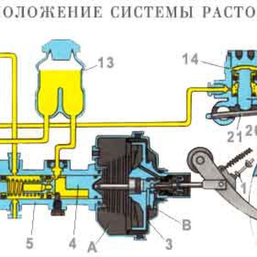 Схема главного цилиндра тормозной системы ВАЗ 2107