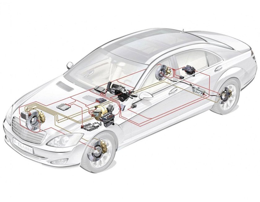 Тормозная система w220