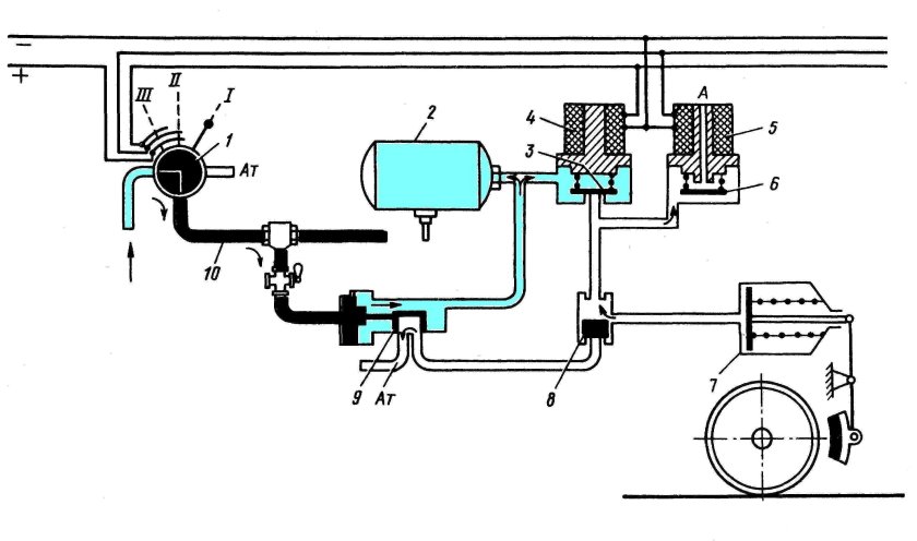 Схема электропневматического тормоза