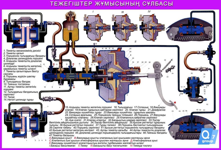Схема рабочей тормозной системы с гидравлическим приводом