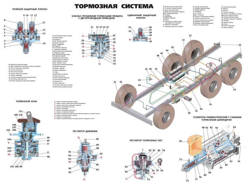 Тормозная система Урал 4320 Урал 4320