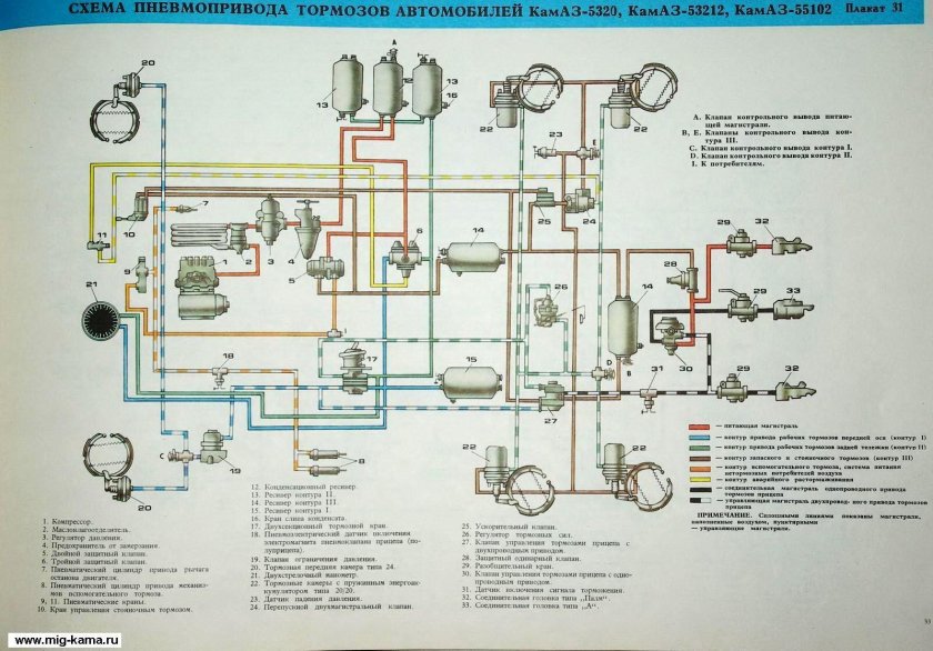 Пневматический тормозной привод КАМАЗ 5320