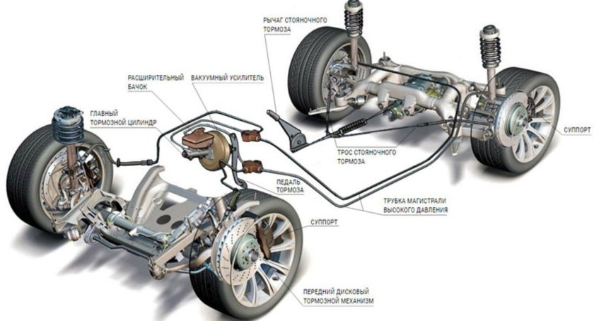 Задняя тормозная система Рено Дастер 4х4