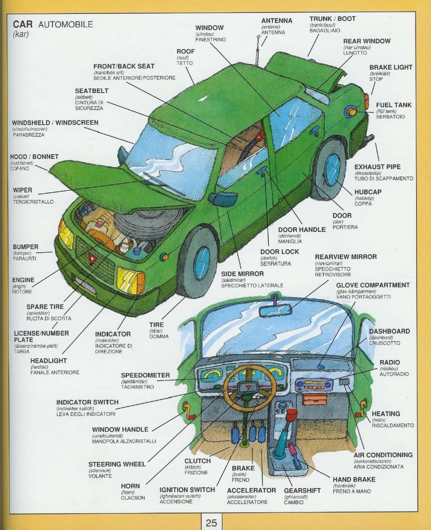 Строение автомобиля