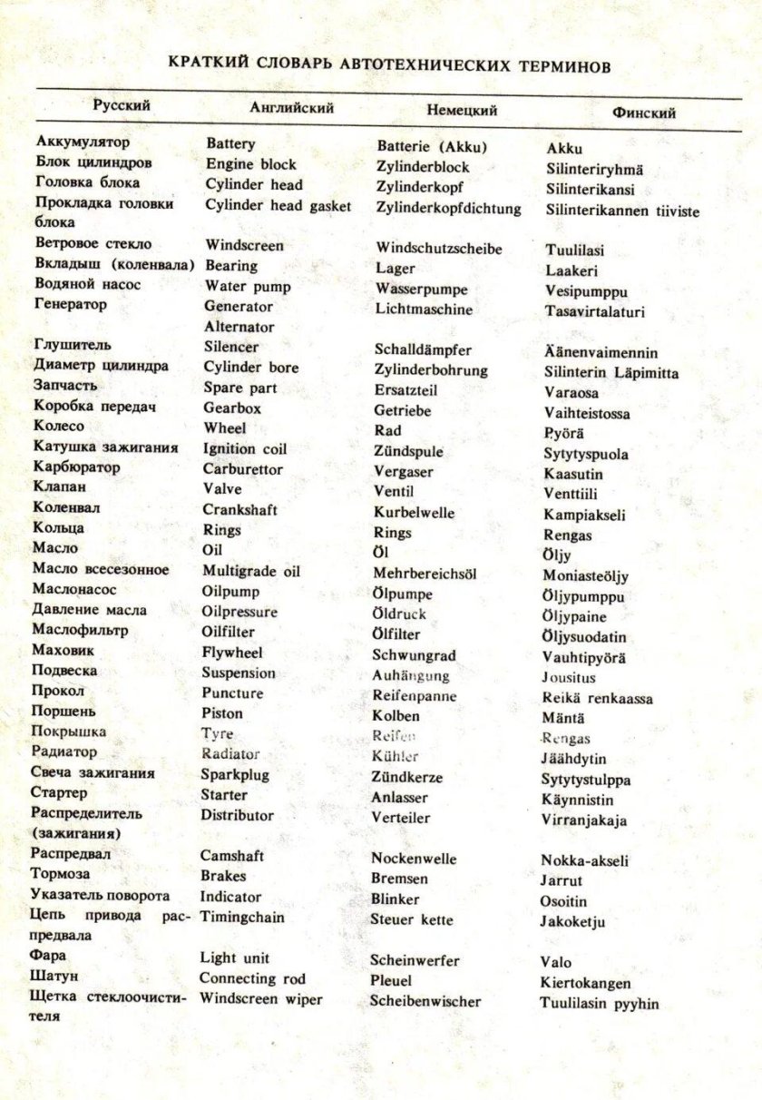 Словарь итальянских музыкальных терминов