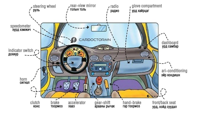 Части салона автомобиля