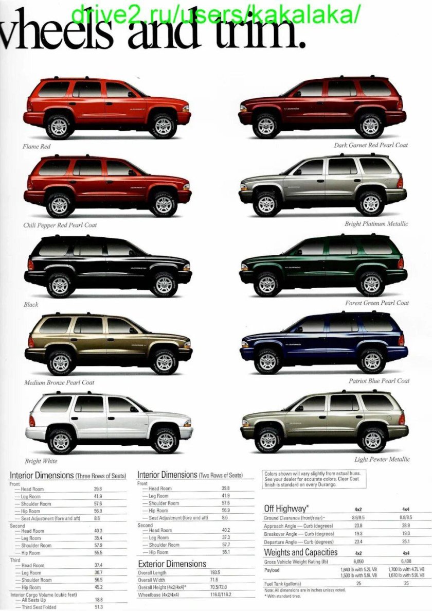 Dodge Durango габариты