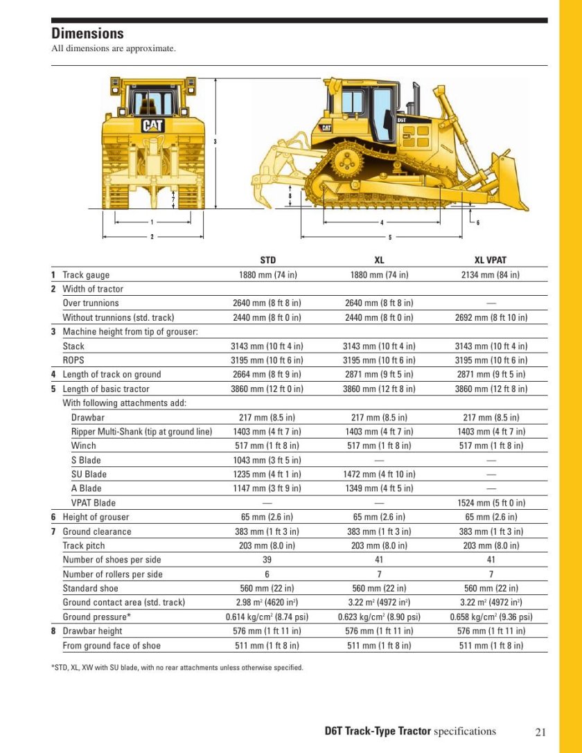 Бульдозер Cat d9r технические характеристики