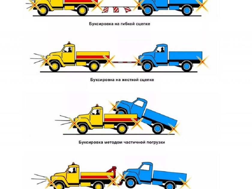 Буксировка транспортных средств на жесткой сцепке