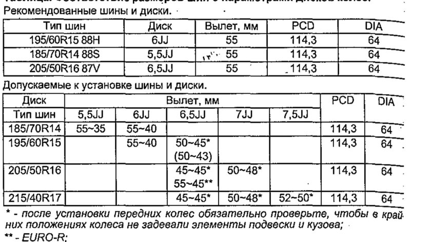 Параметры дисков на Хонда Аккорд 8
