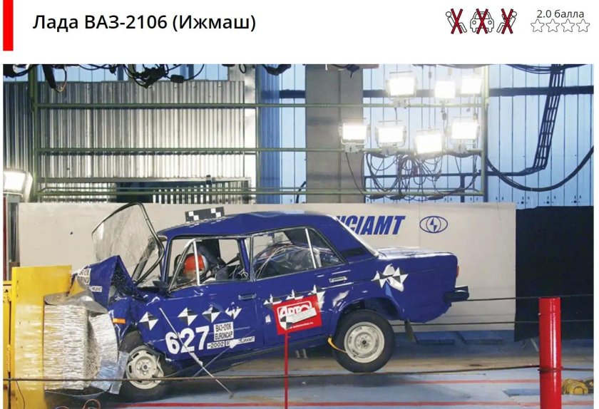 Краш тест ВАЗ 2107