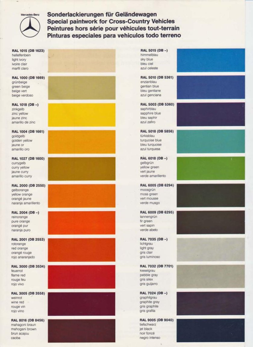 Код краски на черный Мерседес