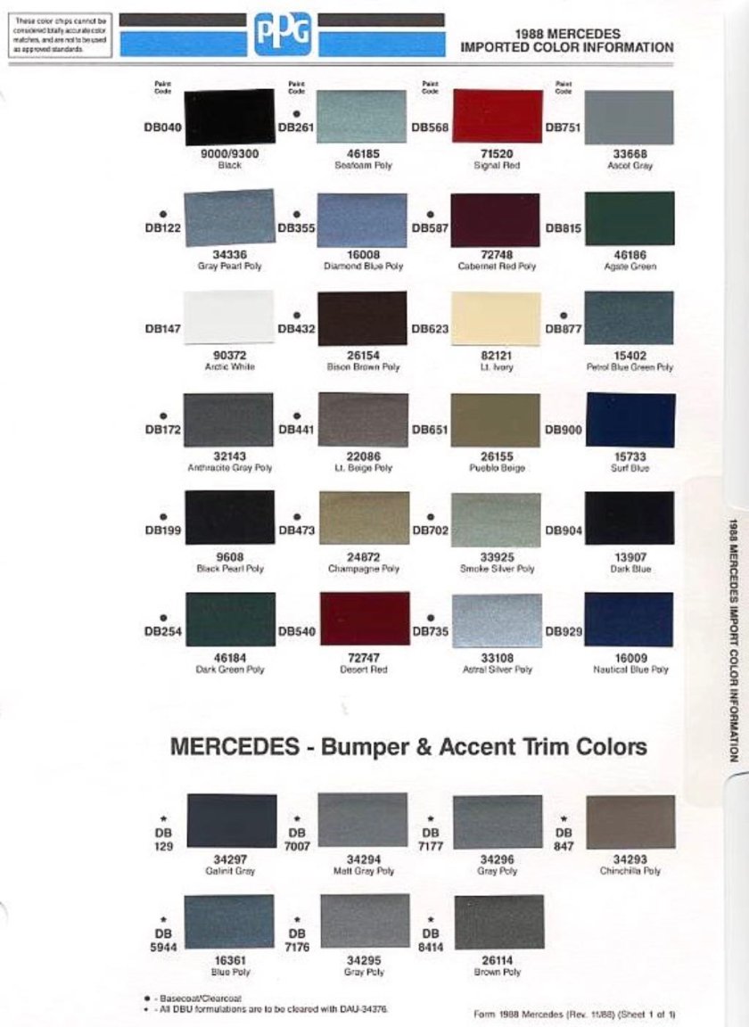 Код краски Мерседес w204