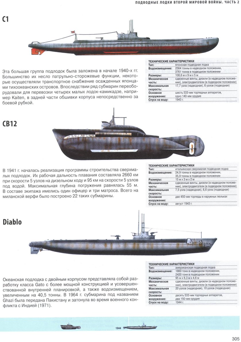 Подводные лодки германии 2 мировая война