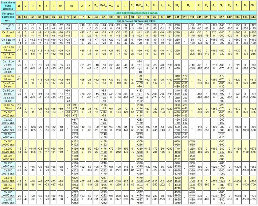 Таблица допусков и посадок h14