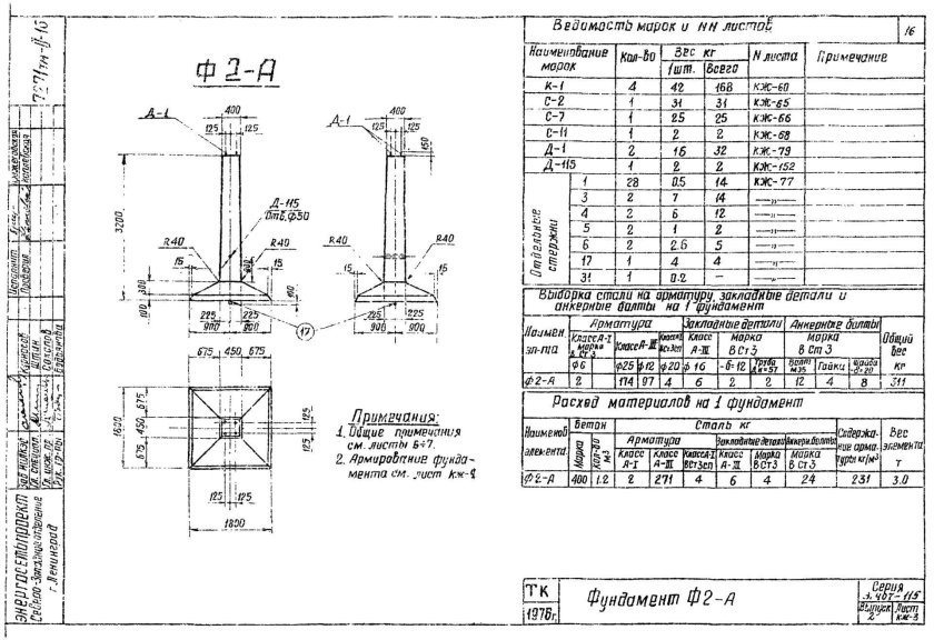Фундамент ф3-а 3.407-115 в.2