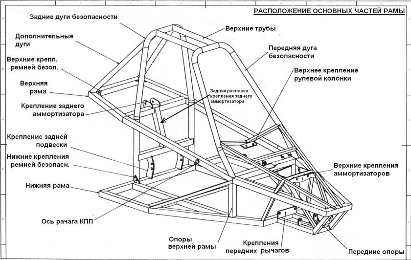 Чертежи багги Барракуда 2х местная