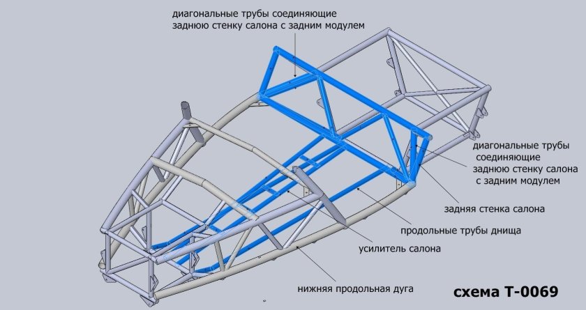 Багги Ariel Nomad чертежи