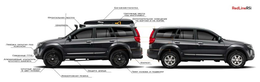 Габариты Грейт вол Ховер н2