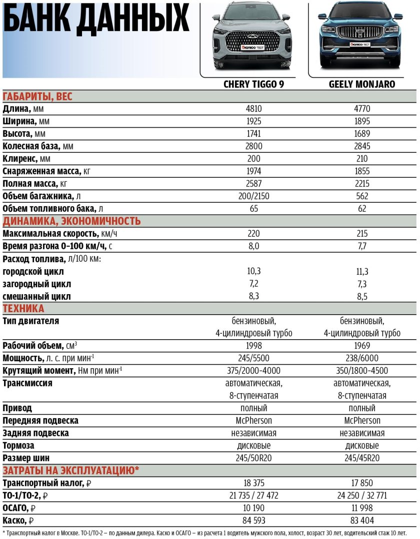 Грейт вол поер габариты