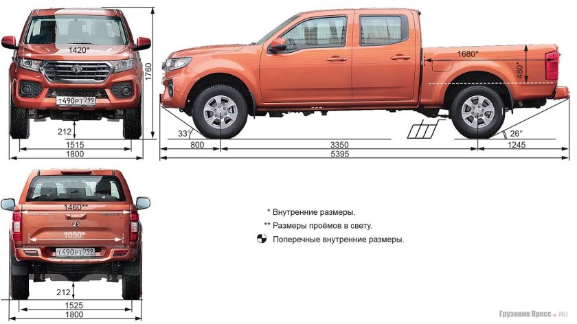 Пикап great Wall Wingle 7