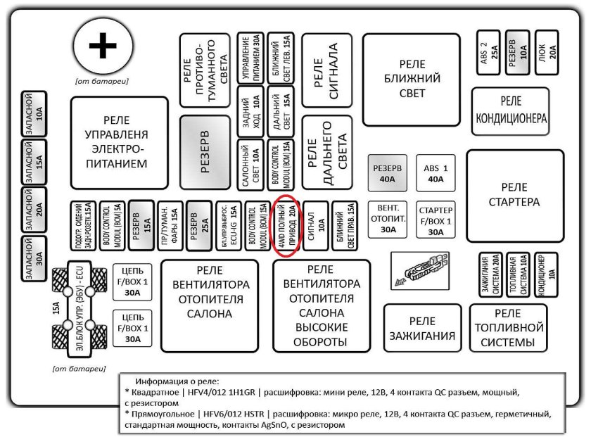 Блок предохранителей Ховер н5