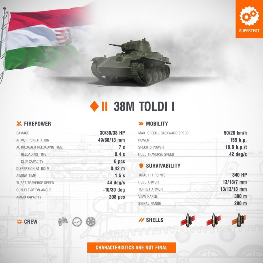 Средние танки