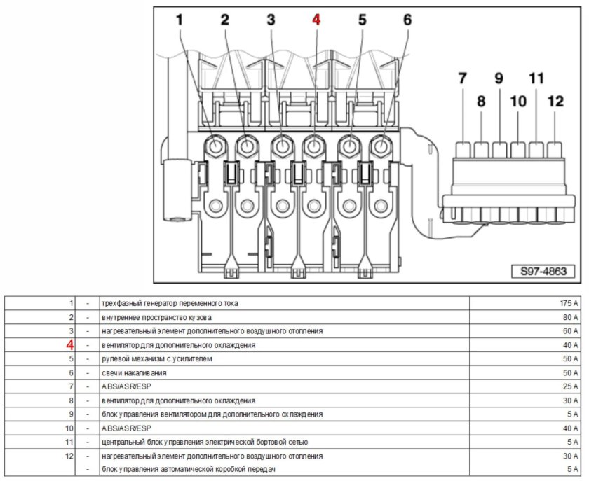 Skoda Fabia 2 предохранители