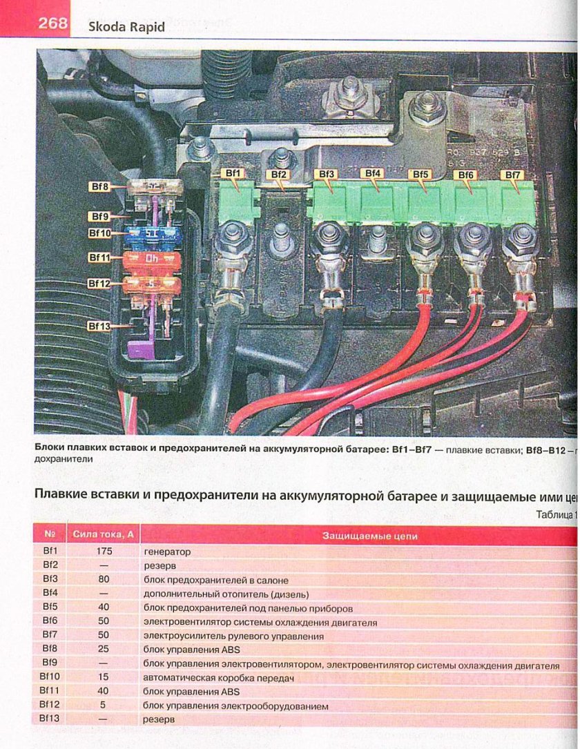 Шкода Фабия 1.2 силовые предохранители