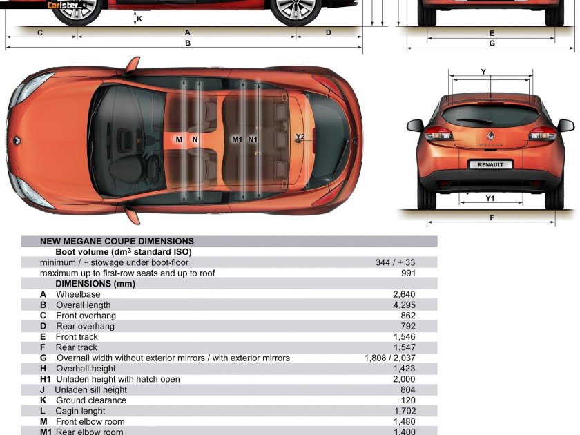 Габариты Рено Меган 3 хэтчбек