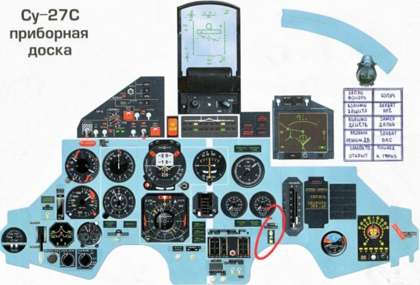 Приборная панель Су 27