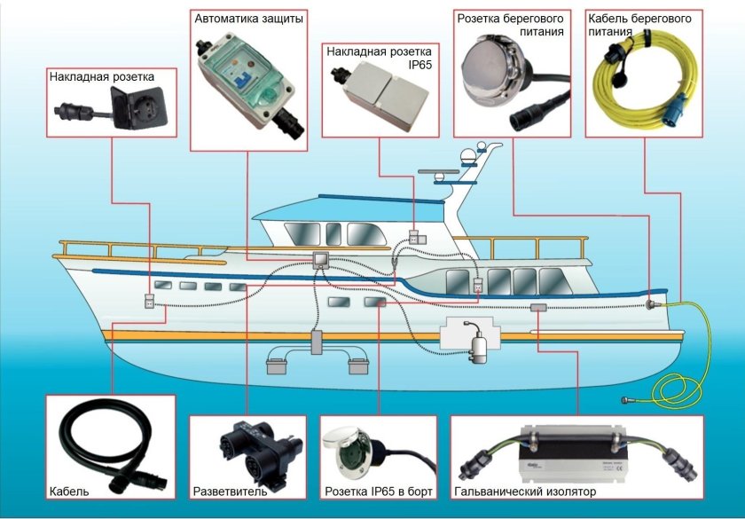 Схема подключения электропроводки в катере
