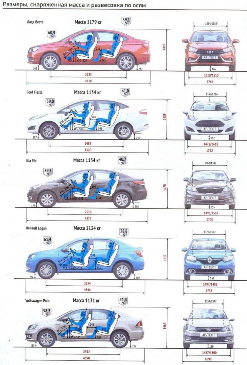 Веста седан Габаритные Размеры