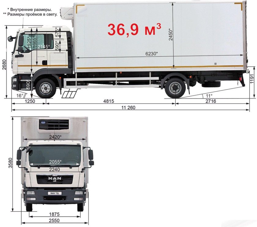Фургон man 12.180 габариты