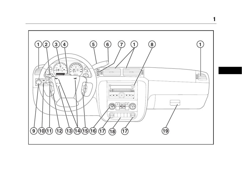 Приборная панель Шевроле Тахо 840
