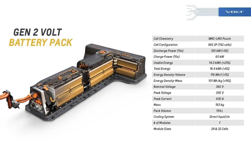 Батарея Шевроле Volt