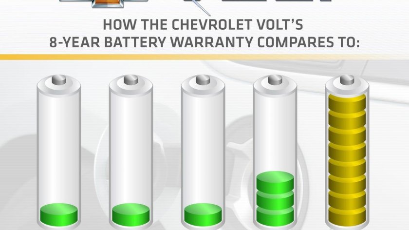 Chevrolet Volt Hybrid Battery