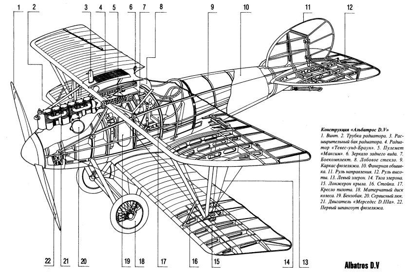 Чертежи бипланов первой мировой