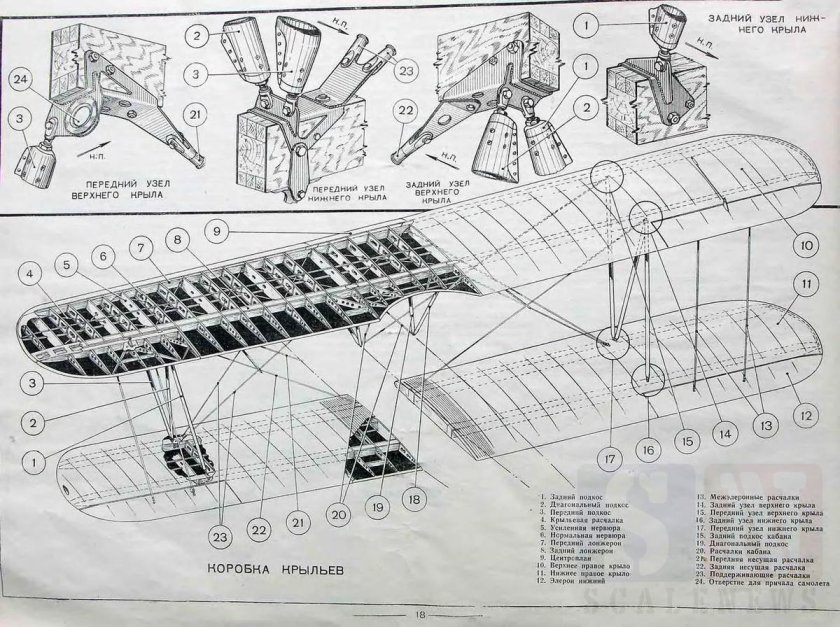 Самолет у-2 чертежи