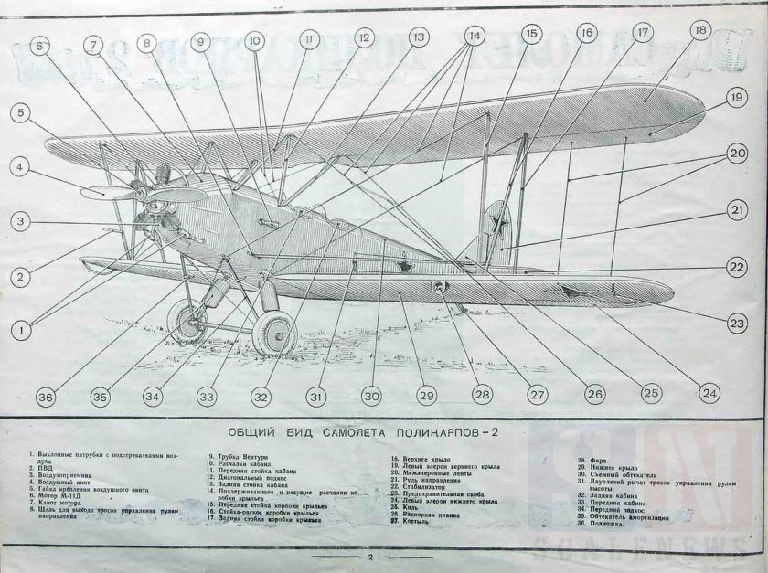У-2 биплан чертежи