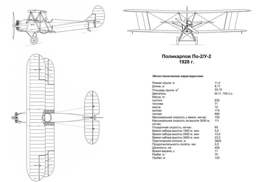 Самолет у-2 чертежи