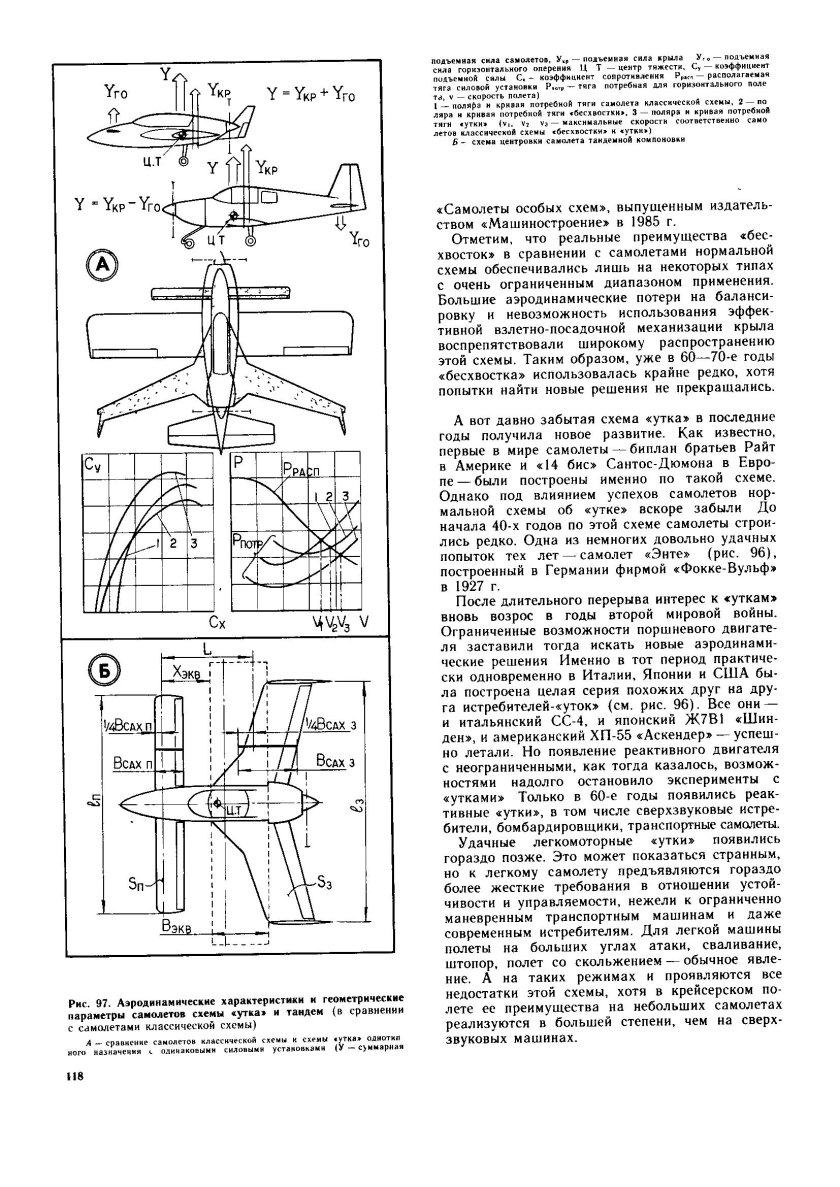 Схема аэродинамики самолета