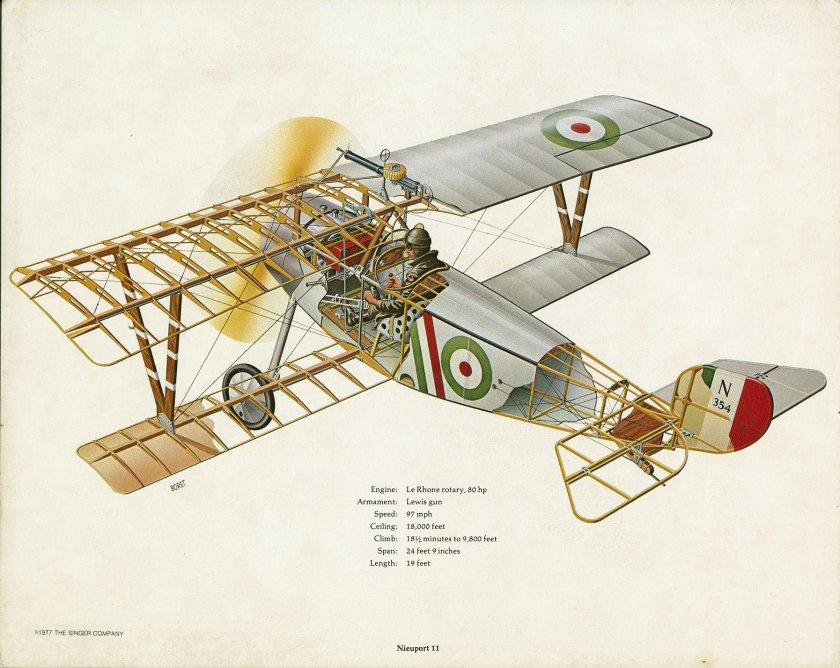 Nieuport 17 истребители первой мировой войны