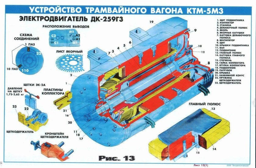 ДК 259 тяговый электродвигатель