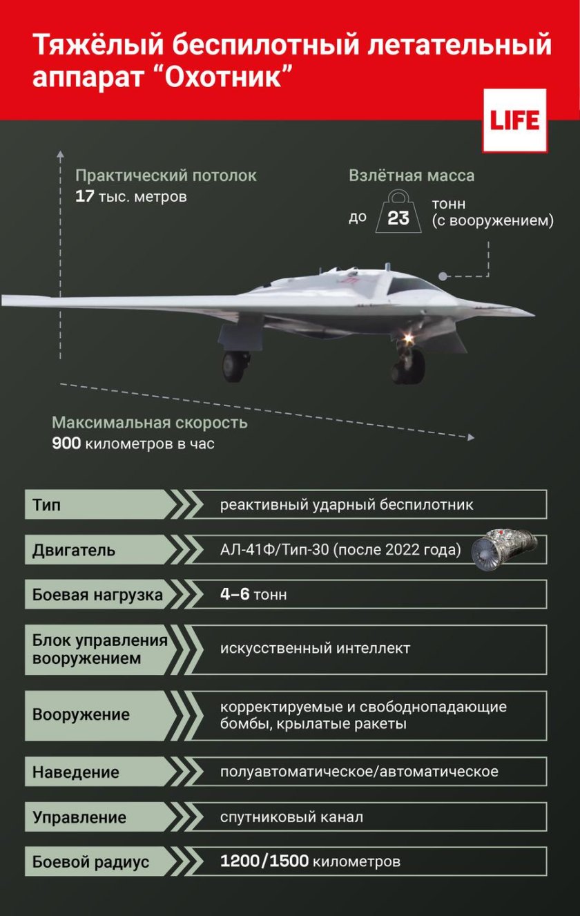 Ударный БПЛА С-70 «охотник»