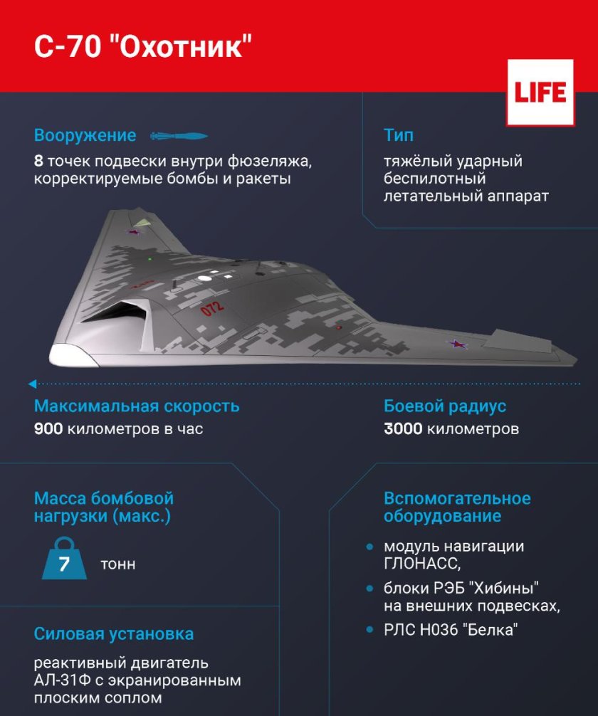 Тяжелый ударный беспилотник с-70 "охотник"