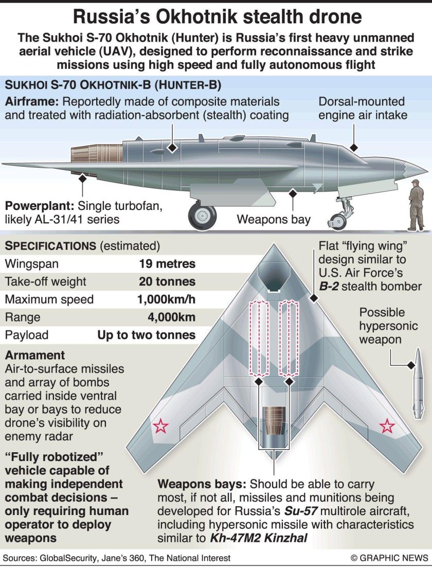 С 70 охотник характеристики