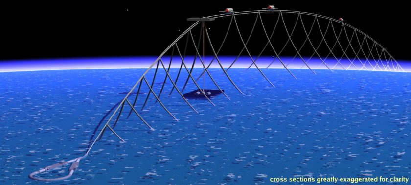 Пусковая петля Лофстрома