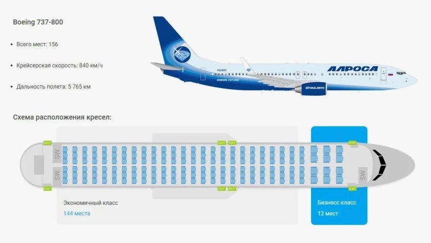 Боинг 737 800 схема посадочных